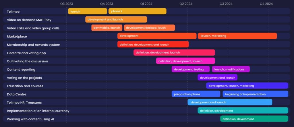 roadmap